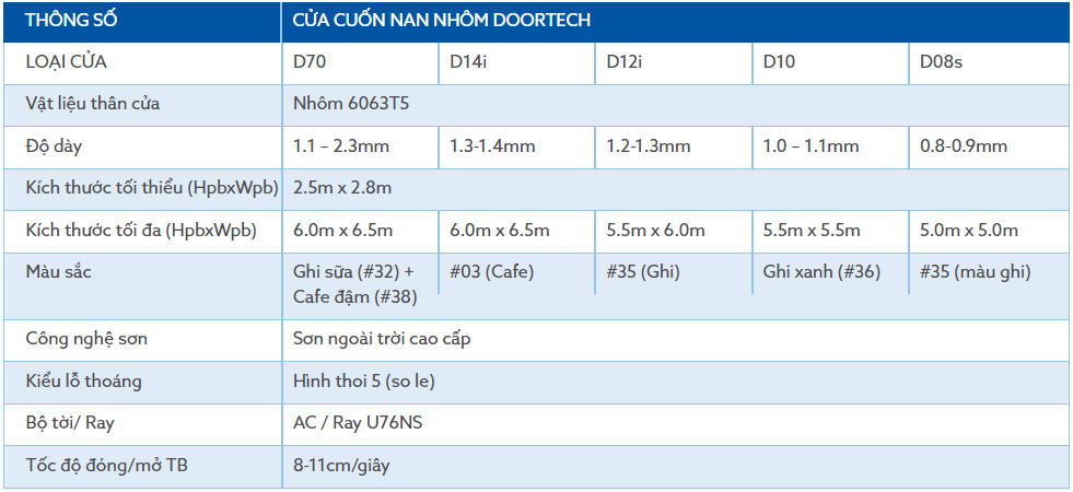 cua-cuon-austdoor-doortech-nan-nhom-thong-so