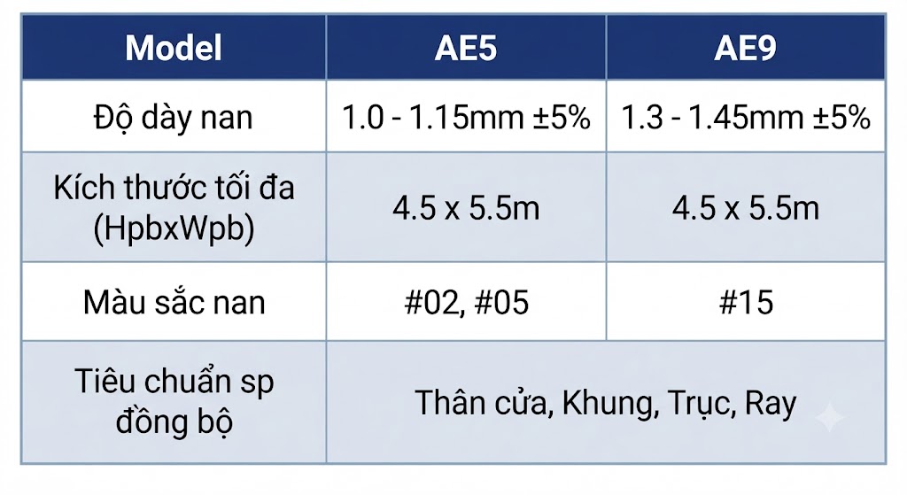 Cửa Cuốn 2in1 &ndash; Giải Ph&aacute;p Kết Hợp Tiện Lợi V&agrave; An To&agrave;n Cho Nh&agrave; Phố