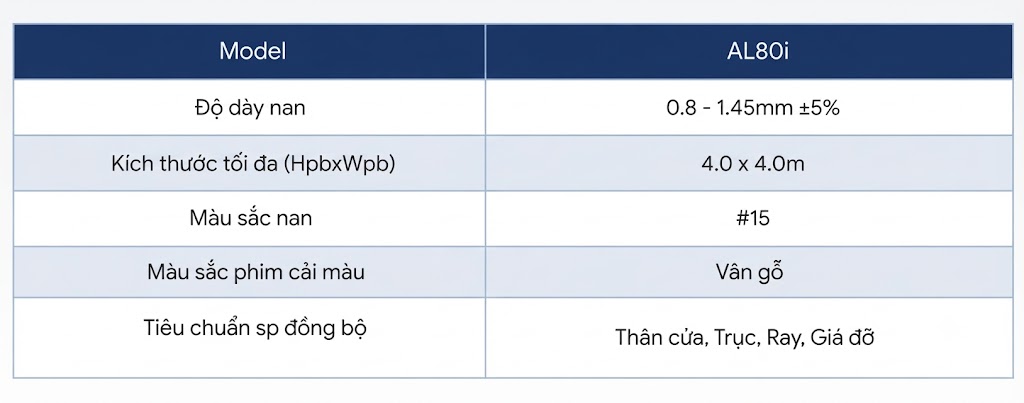 Cửa cuốn nan nh&ocirc;m tấm liền AL80i &ndash; Bền chắc, an to&agrave;n v&agrave; thẩm mỹ