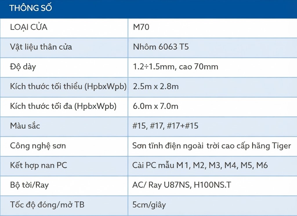 th&ocirc;ng số kỹ thuật cửa cuốn mega M70i